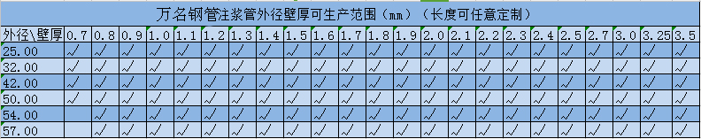 注漿管廠家